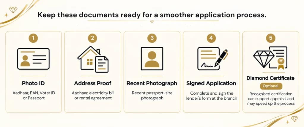 Essential Documents Required for a Diamond Loan