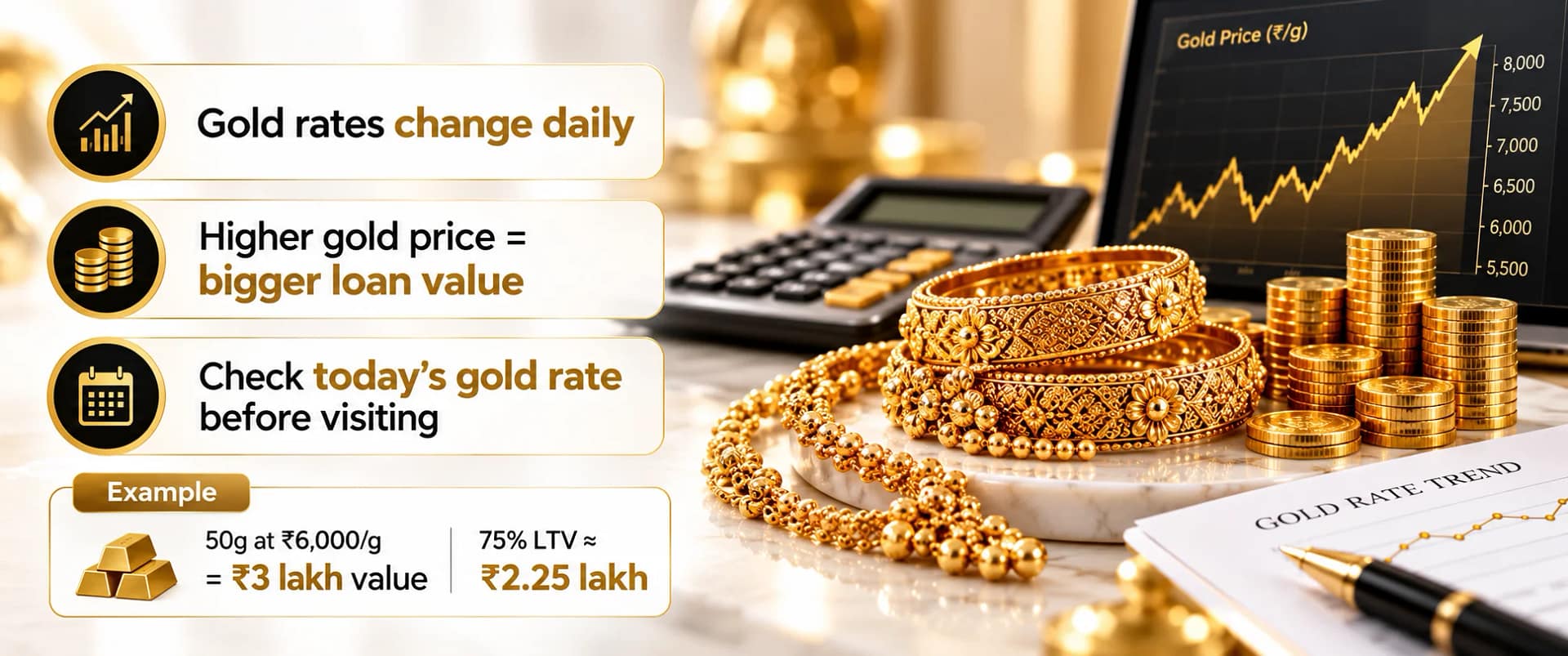 Gold Market Prices